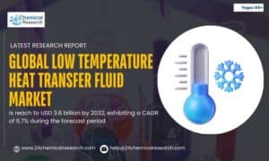 Global-low-temperature-heat-transfer-fluid-market-