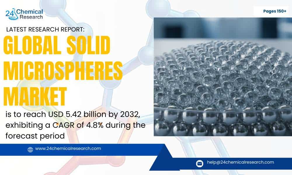 Global Solid Microspheres Market: Tiny Spheres Driving Macro Innovation