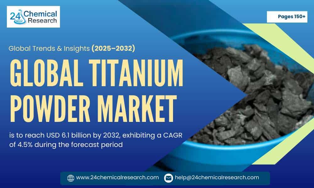 Titanium Powder Market to Reach USD 6.1 Billion by 2032, Fueled by Aerospace and Additive Manufacturing Surge