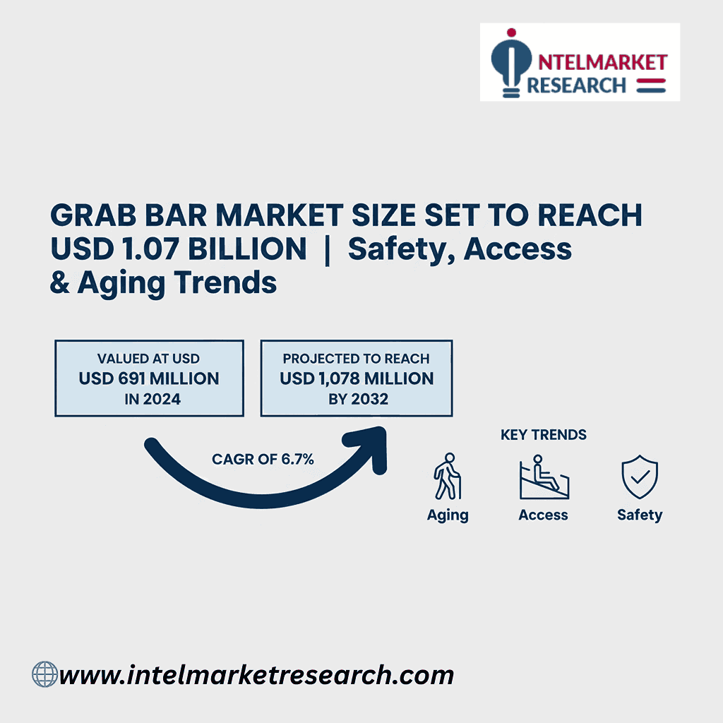 Grab Bar Market Size Set to Reach USD 1.07 Billion by 2032 | Safety, Access & Aging Trends