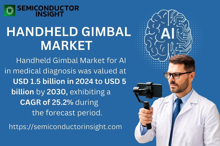 Handheld Gimbal Market: Future-Focused Market Strategies for Global Growth