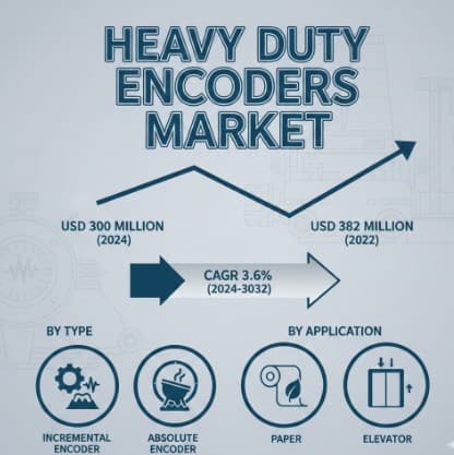 Heavy Duty Encoders Market 2025-2032: Growth Analysis, Key Players, Innovations, and Regional Outlook