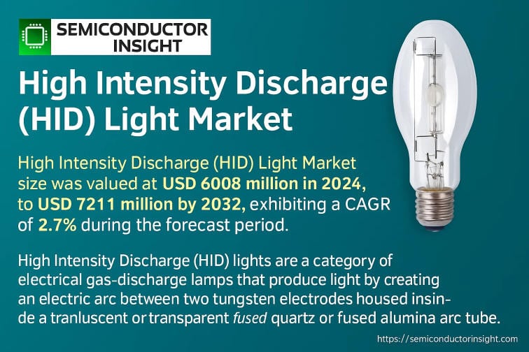 High Intensity Discharge (HID) Light Market: Differentiation Strategies in Crowded Markets