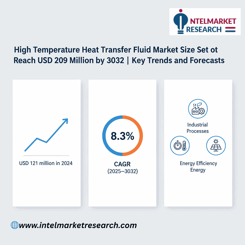 High Temperature Heat Transfer Fluid Market Size Set to Reach USD 209 Million by 2032 | Key Trends and Forecasts