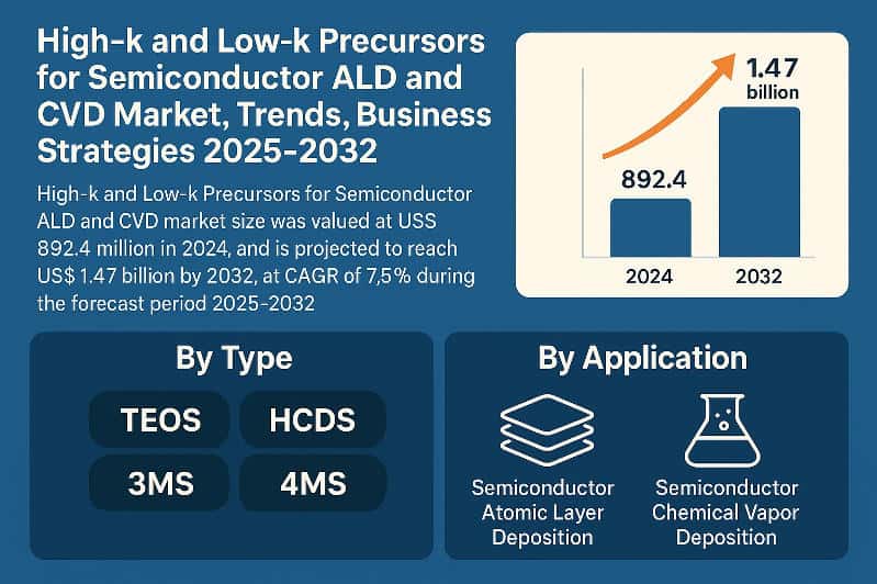 Top Trends and Key Players Driving the High-k and Low-k Precursors Market 2025-2032