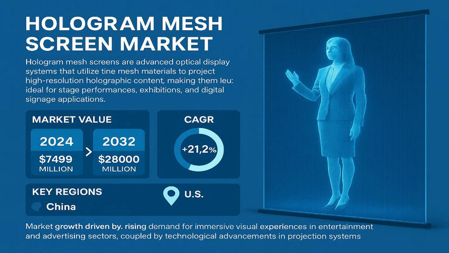 Hologram Mesh Screen Market Shows Unprecedented Growth Through 2032
