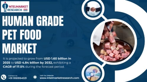 Human Grade Pet Food Market Size Set to Triple to USD 4.84 Billion by 2032 | Growth at 17.5% CAGR