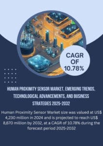 Human-Proximity-Sensor-Market