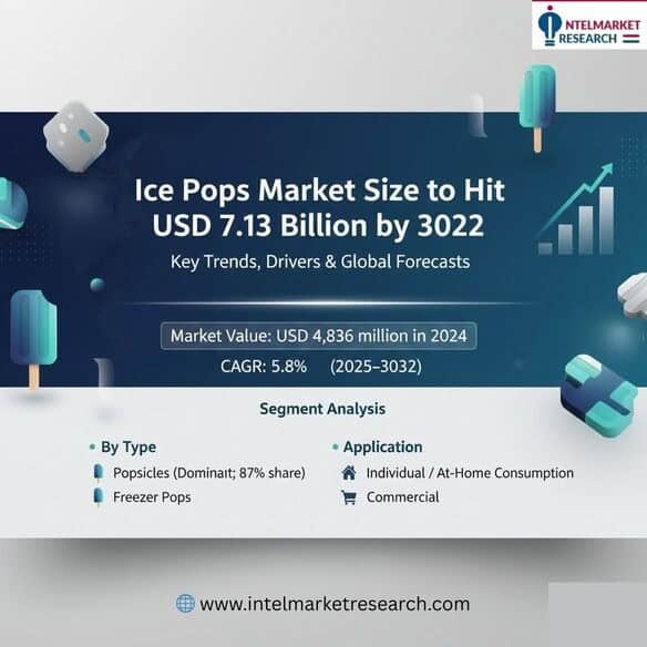 Ice Pops Market Size to Hit USD 7.13 Billion by 2032 Key Trends, Drivers & Global Forecasts