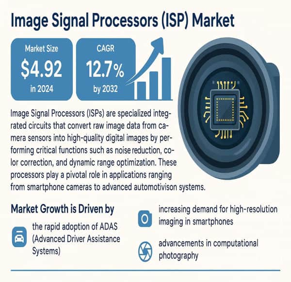 Image signal processors (ISP): who’s winning and why it matters