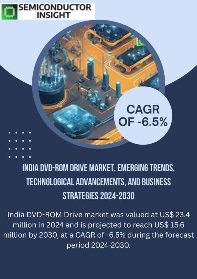 Top Trends and Key Players Shaping the India DVD-ROM Drive Market 2024-2030