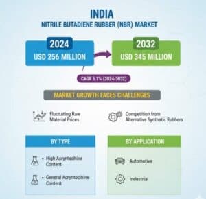 India-Nitrile-Butadiene-Rubber-Market