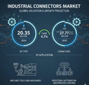 Industrial-Connectors-Market