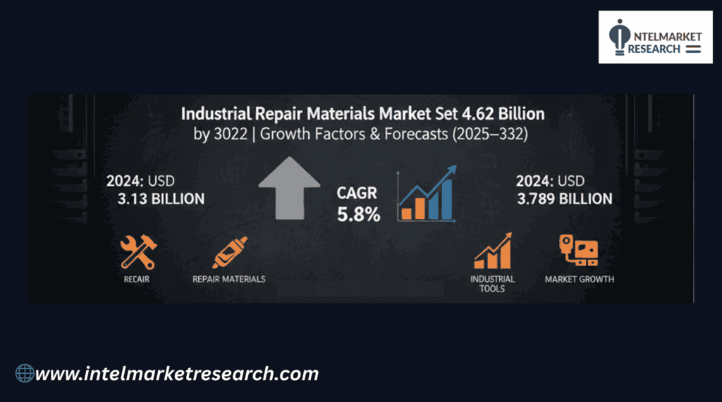 Industrial Repair Materials Market Size Set to Reach USD 4.62 Billion by 2032 | Growth Factors & Forecasts (2025–2032)