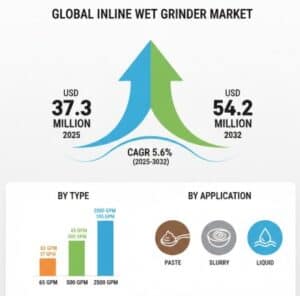 Inline-Wet-Grinder-Market-