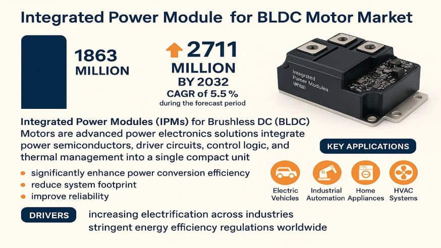 Integrated Power Module for BLDC Motor Market: Global Industry Trends, Technology Advancements, and Forecast 2025–2032