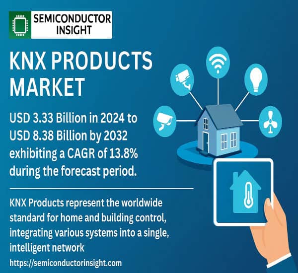 KNX Products Market: Top Trends and Key Players Overview