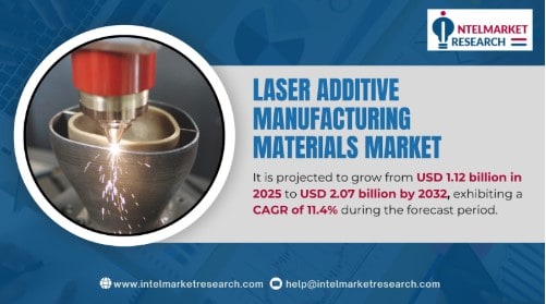 Laser Additive Manufacturing Materials Market Set to Surpass USD 2.07 Billion by 2031 | Top Trends & Key Players