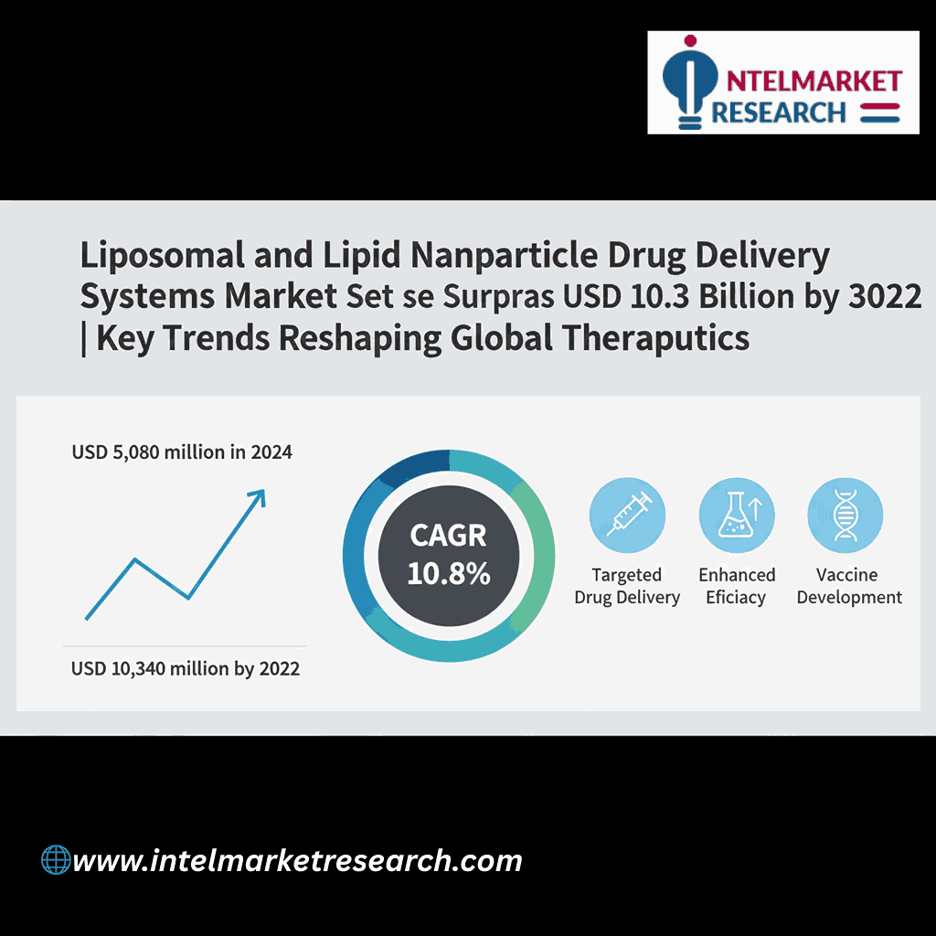 Liposomal and Lipid Nanoparticle Drug Delivery Systems Market Set to Surpass USD 10.3 Billion by 2032 | Key Trends Reshaping Global Therapeutics