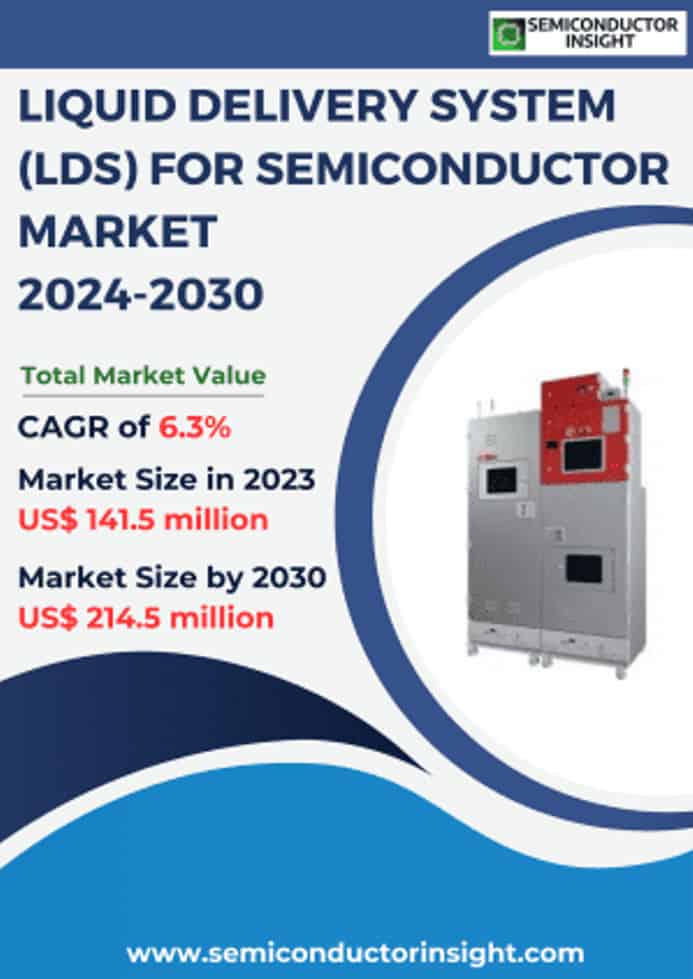 Top Trends and Key Players Transforming the Liquid Delivery System (LDS) for Semiconductor Market by 2030