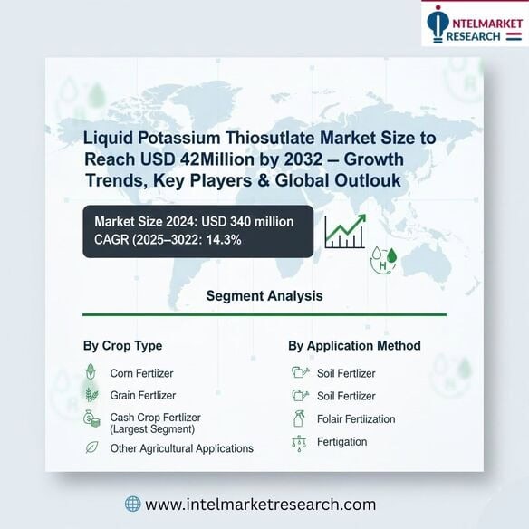 Liquid Potassium Thiosulfate Market Size to Reach USD 442 Million by 2032 Growth Trends, Key Players & Global Outlook