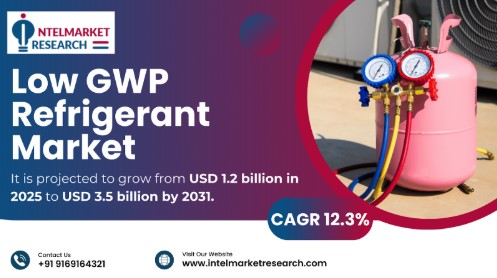 Low GWP Refrigerant Market Size Set to Hit USD 3.5 Billion by 2032 | Growth Factors & Forecasts