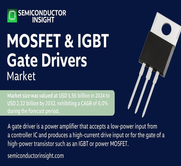 MOSFET & IGBT Gate Drivers Market: Top Trends & Market Size