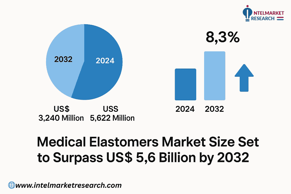 Medical Elastomers Market Size Set to Surpass US$ 5.6 Billion by 2032 | Growth Trends & Outlook
