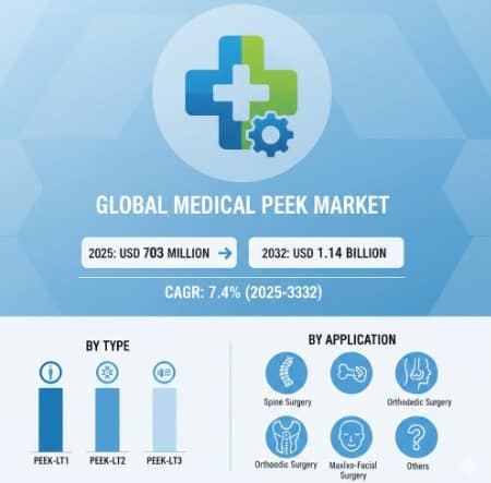 Medical Polyether Ether Ketone (PEEK) Market Growth Analysis, Dynamics, Key Players and Innovations, Outlook and Forecast 2025-2032