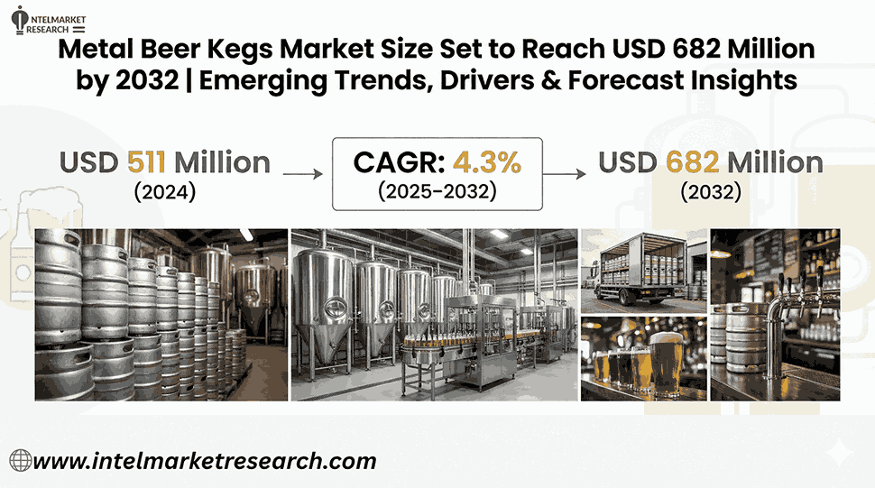 Metal Beer Kegs Market Size Set to Reach USD 682 Million by 2032 | Emerging Trends, Drivers & Forecast Insights