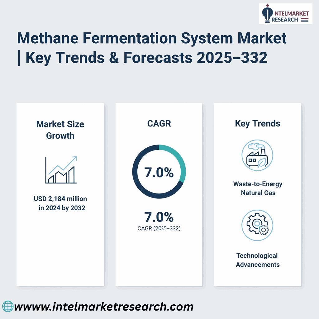 Methane Fermentation System Market Size Set to Reach USD 3.5 Billion by 2032 | Key Trends & Forecasts 2025–2032