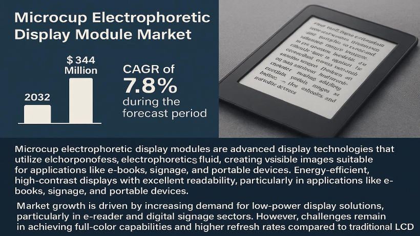 Microcup Electrophoretic Display Module Market: Global Industry Trends, Technology Advancements, and Forecast 2025–2032