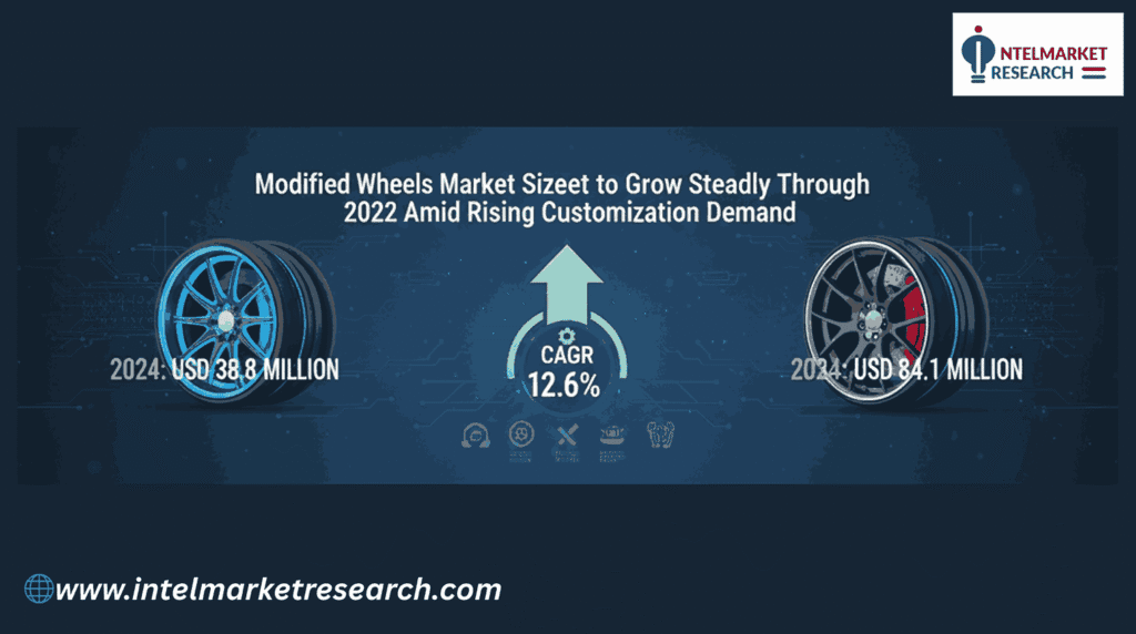 Modified Wheels Market Size Set to Grow Steadily Through 2032 Amid Rising Customization Demand