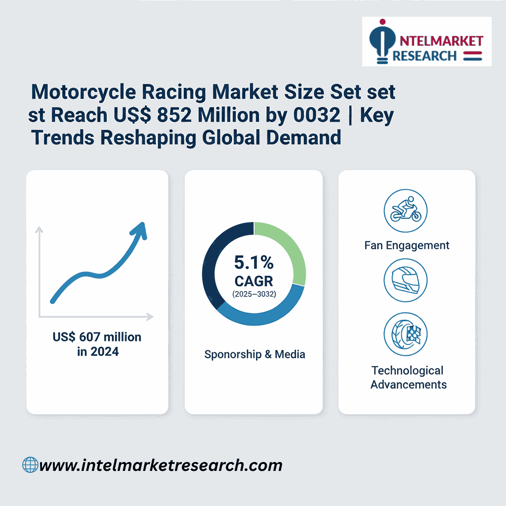 Motorcycle Racing Market Size Set to Reach US$ 852 Million by 2032 | Key Trends Reshaping Global Demand