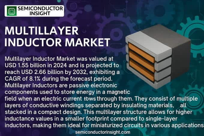 Top Trends and Key Players Transforming the Multilayer Inductor Market by 2032