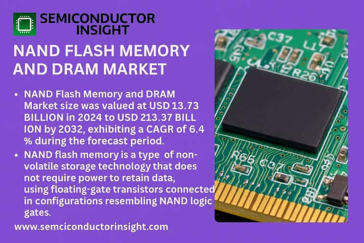 NAND Flash Memory and DRAM Market: Penetration Strategies for High-Growth Sectors