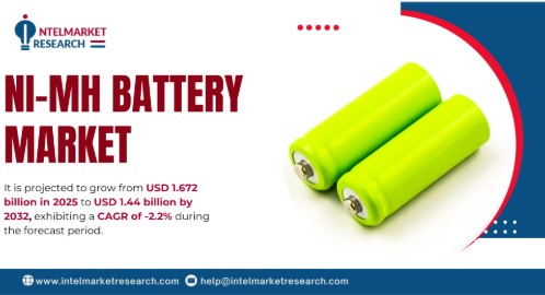 Global Ni-MH Battery Market Set to Transform by 2032 | Key Players and Emerging Trends