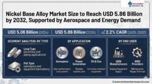 Nickel-Base-Alloy-Market_11zon