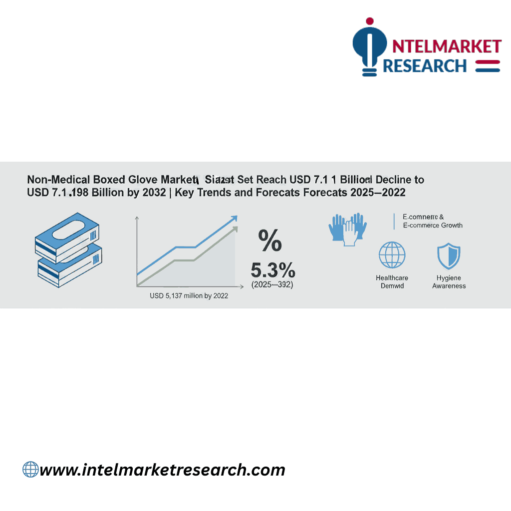 Non-medical Boxed Glove Market Size Set to Reach USD 7.1 Billion by 2032 | Key Trends and Forecasts
