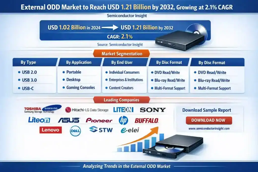 External ODD Market to Reach USD 1.21 Billion by 2032