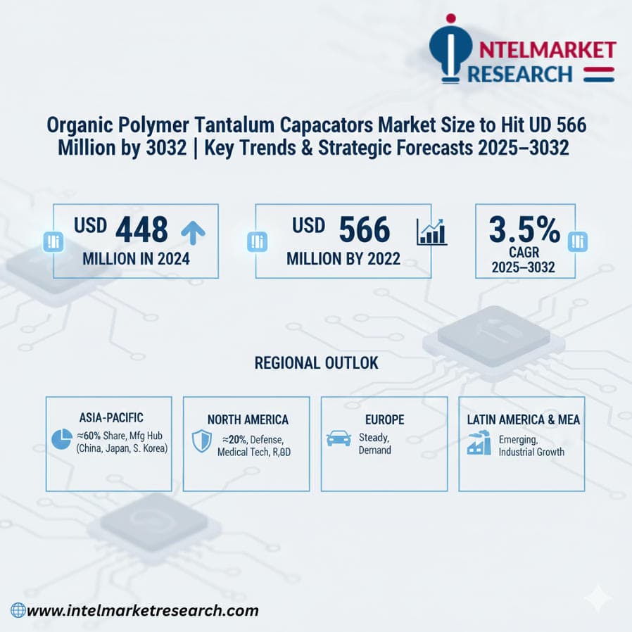 Organic Polymer Tantalum Capacitors Market Size to Hit USD 566 Million by 2032 | Key Trends & Strategic Forecasts 2025–2032