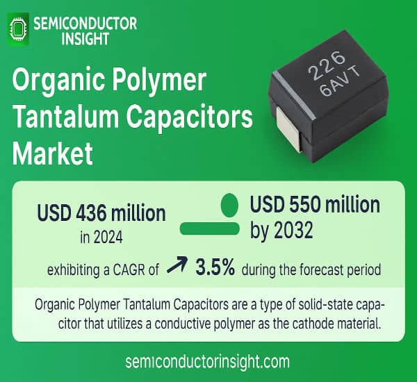 Organic Polymer Tantalum Capacitors Market: Top Trends & Players