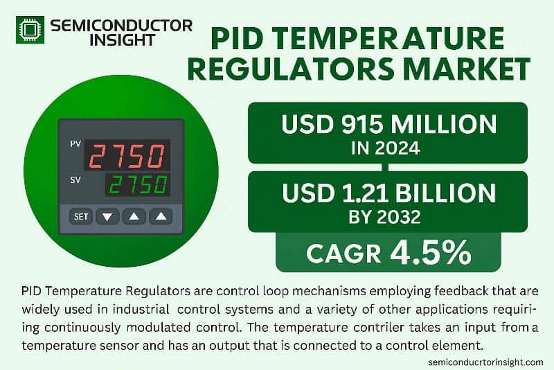  Top Trends and Key Players Driving the PID Temperature Regulators Market Growth by 