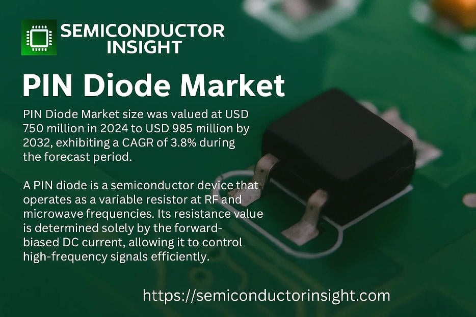 PIN Diode Market: Digital Market Strategies for Modern Businesses