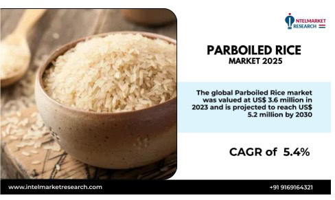 Parboiled Rice Market – Growth Analysis, Market Dynamics, Key Players and Innovations, Outlook and Forecast 2025–2032