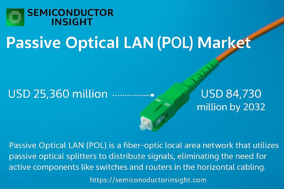 Passive Optical LAN (POL) Market: Future-Focused Market Strategies for Global Growth