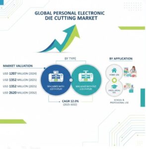 Personal-Electronic-Die-Cutting-Market-