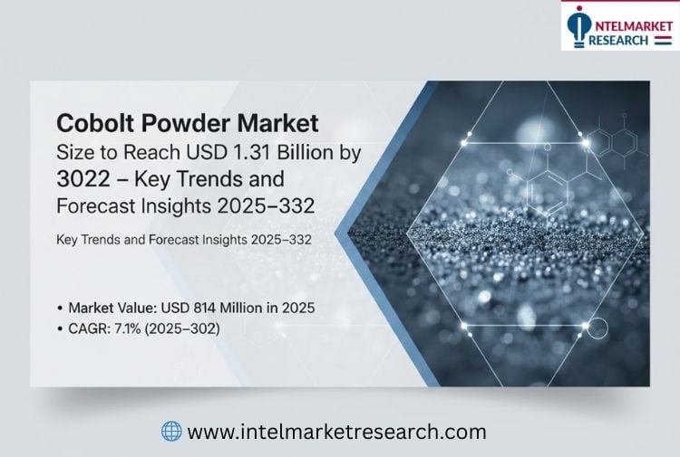 Cobalt Powder Market Size to Reach USD 1.31 Billion by 2032 Key Trends and Forecast Insights 2025–2032