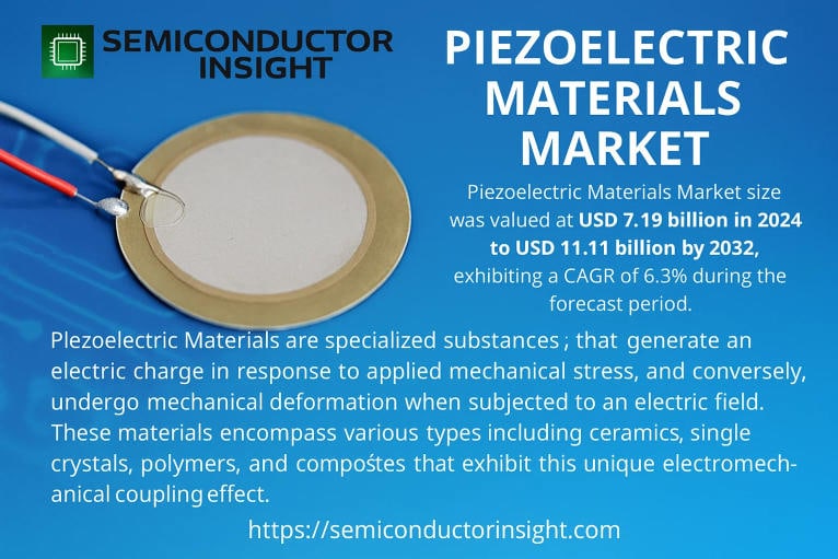 Piezoelectric Materials Market: Positioning Strategies for Industry Dominance