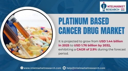 Platinum-Based Cancer Drug Market Size Set to Surpass USD 1.81 Billion by 2032 | Key Trends & Forecasts